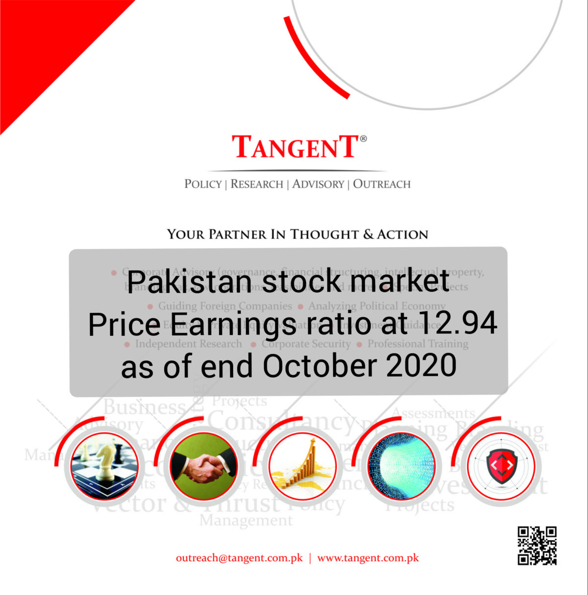 Pakistan’s Stock Market’s Price Earnings Ratio