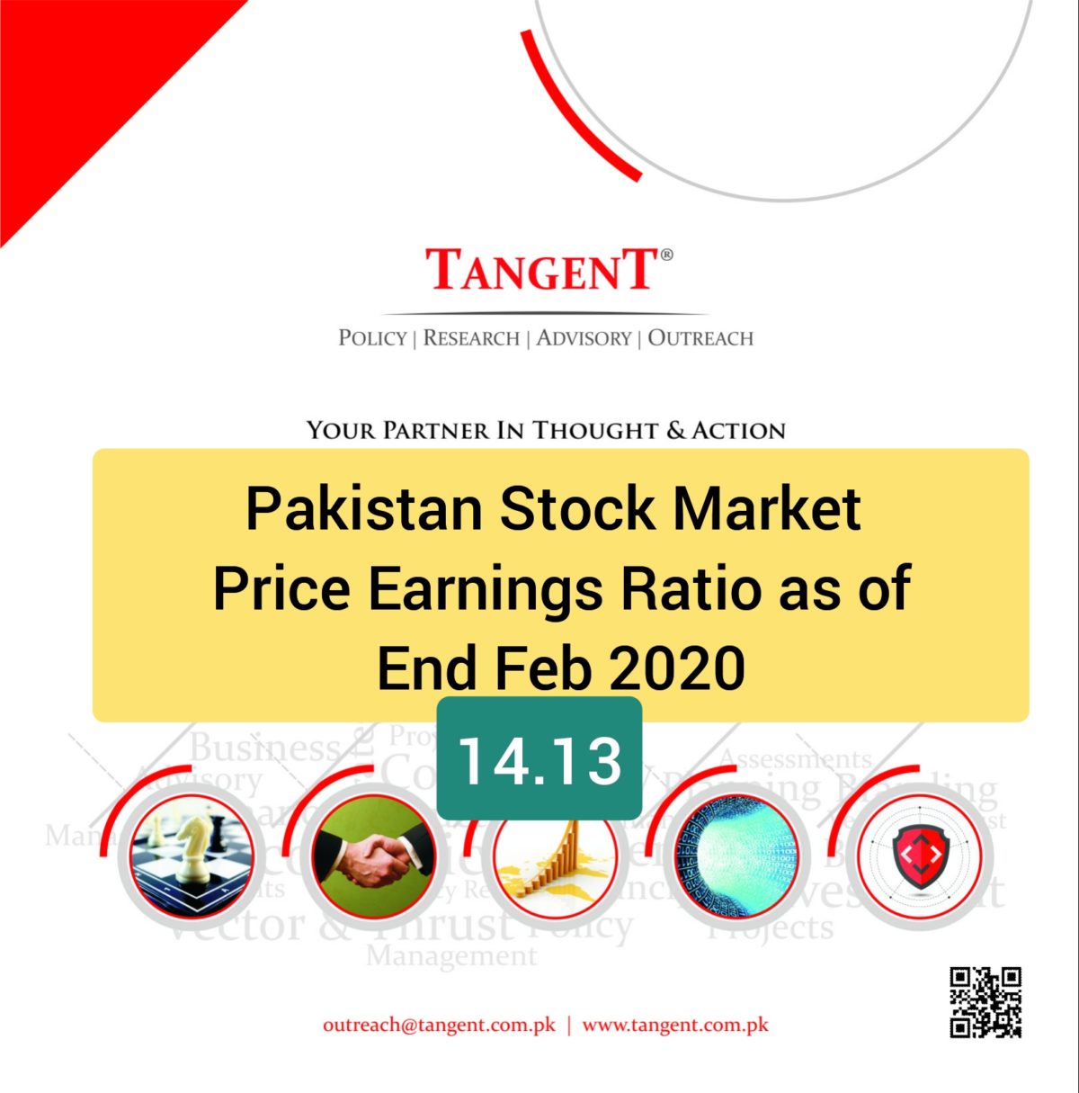 TANGENT Price Earnings Ratio