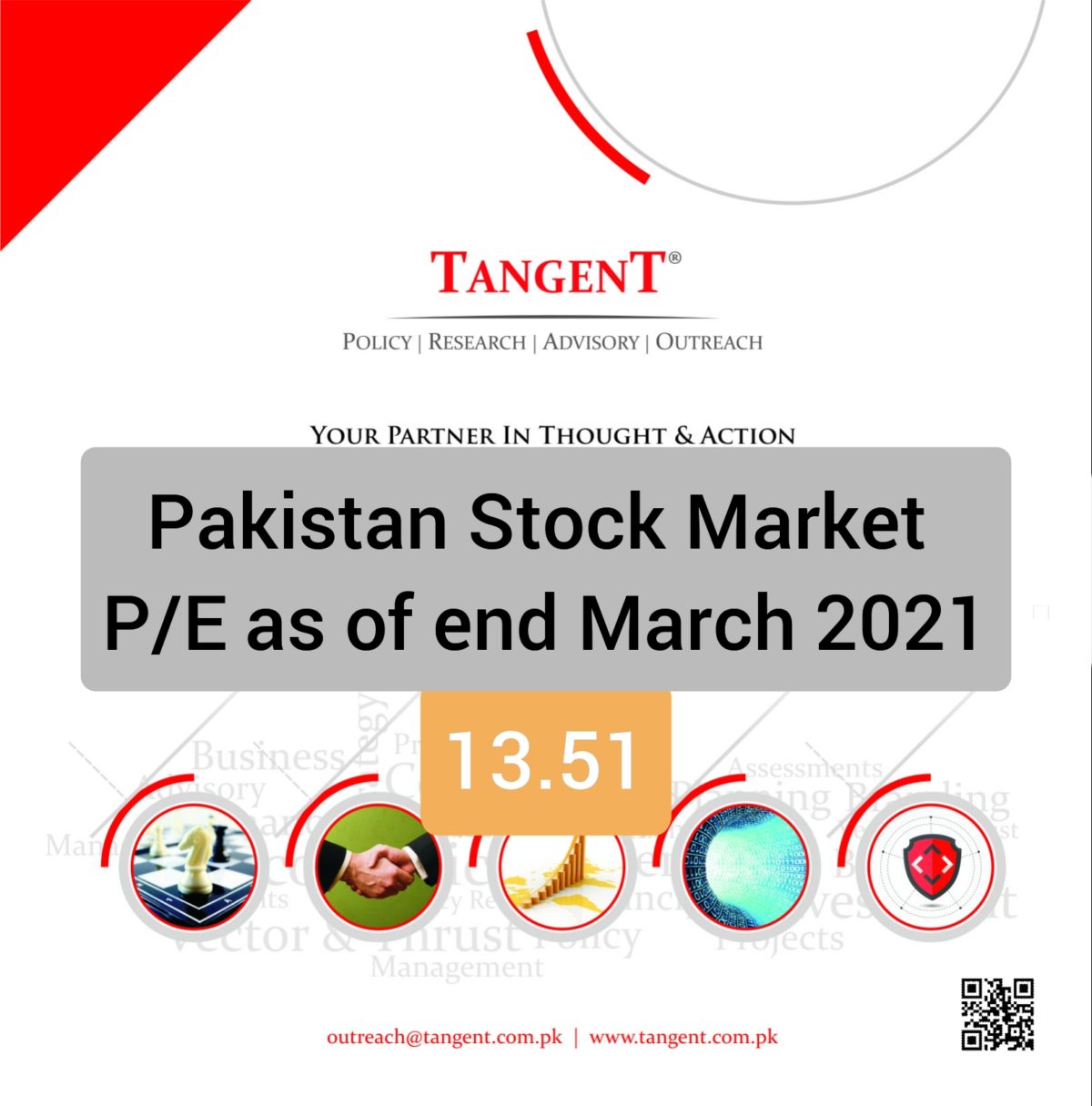 TANGENT Price Earnings Ratio (March ’21)