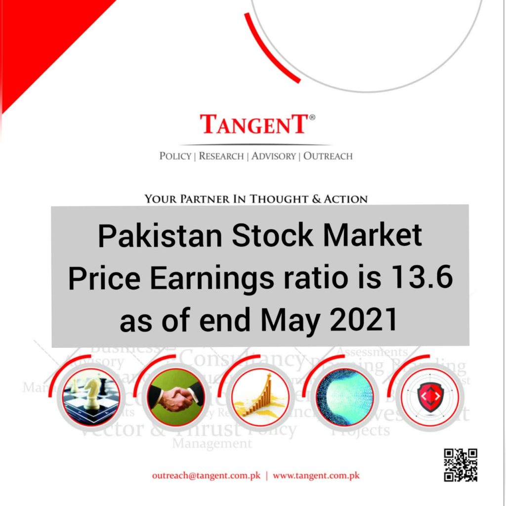 PSX Price Earnings Ratio May 2021