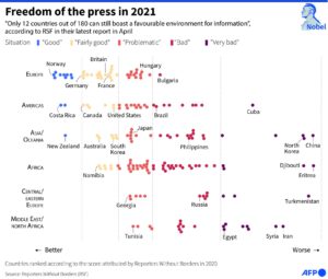 Press Freedom In Global Community