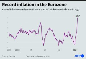 EU Inflation