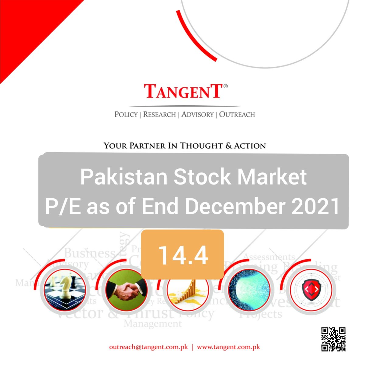 Pakistan Stocks Price Earnings Ratio for December 2021