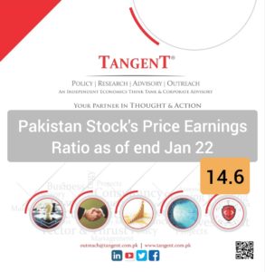 Pakistan Stocks Price Earnings Ratio