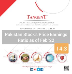 Pakistan Price Earnings Ratio