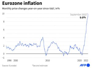 Eurozone Inflation